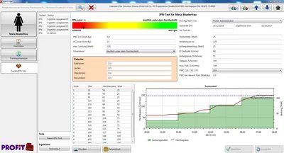 mtmCUBE Cardiotest