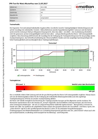 mtmCUBE Cardiotest