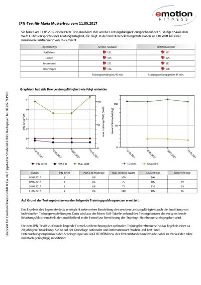 mtmCUBE Cardiotest