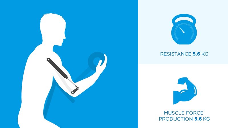 Illustration zum Prinzip der HUR Natural Transmission™ mit Druckluftwiderstand