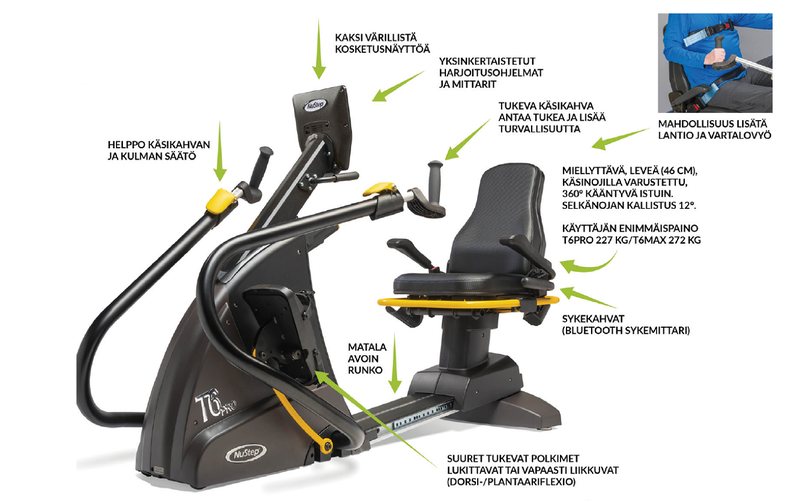 NuStep — Crosstrainer im Sitzen