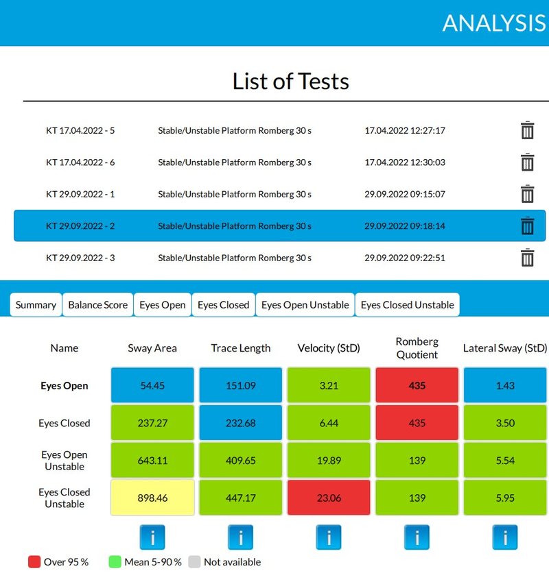 Vielseitige Tests für individuelle Anforderungen.