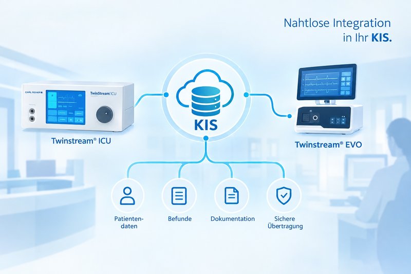 TwinStream ICU und TwinStream EVO verbunden mit dem Krankenhausinformationssystem (KIS): Patientendaten, Befunde, Dokumentation, sichere Übertragung